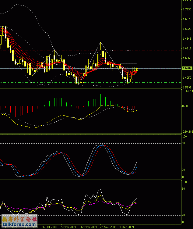 EURAUD D1 20091218.GIF