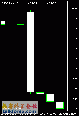 gbpusd.gif