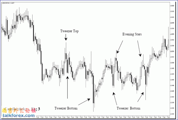 Chart3.gif