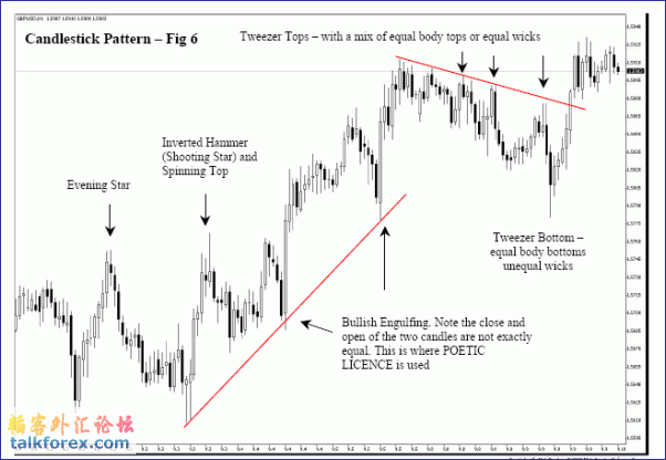 Chart6.gif