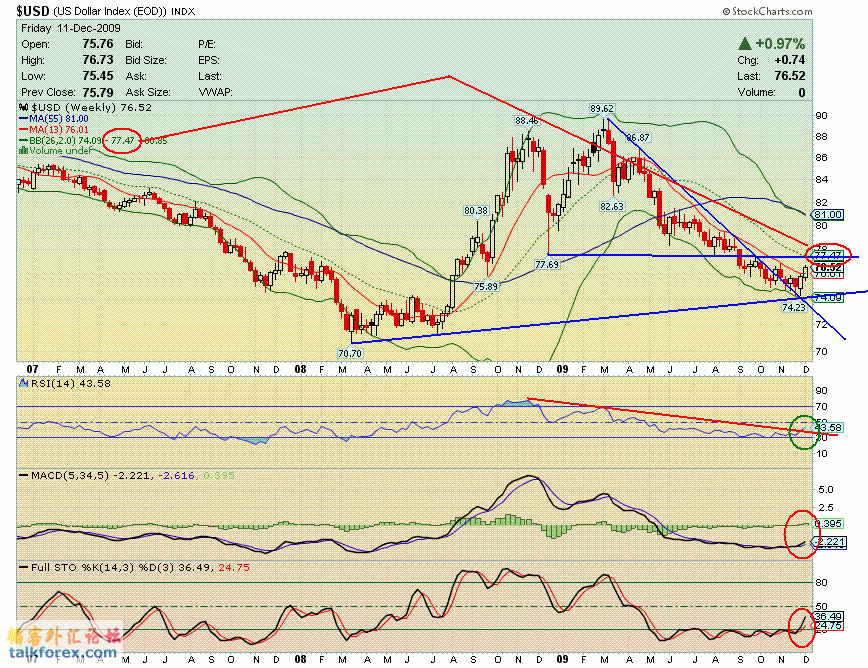091211 usdx w.GIF