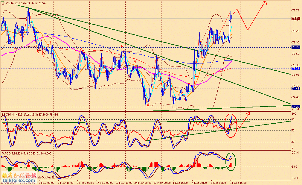 usdx 4h 091211.gif