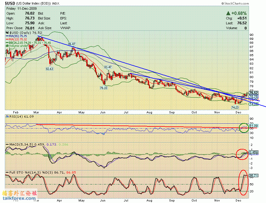 091211 usdx d.GIF