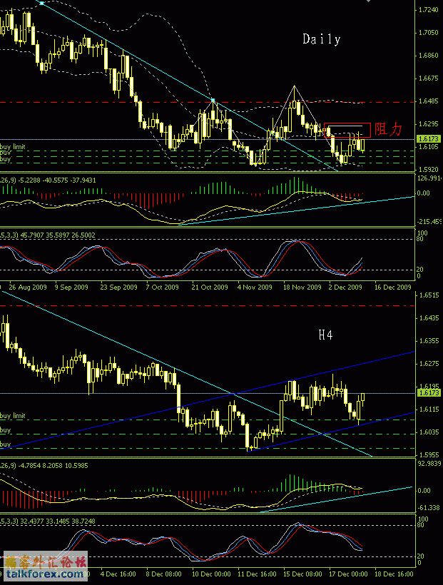 EURAUD 20091221.GIF