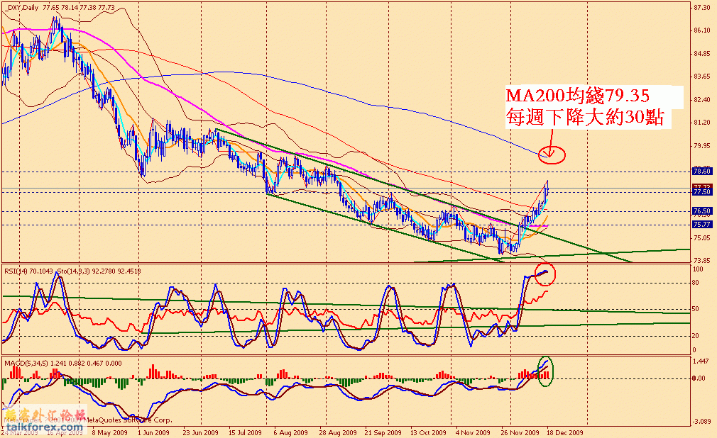 usdx d 091218.gif