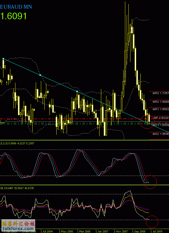 EURAUD MN 20091220.GIF