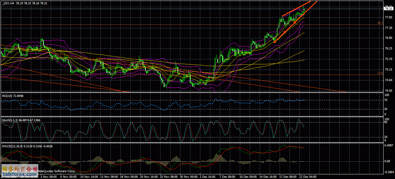 dxy_4h_12_22_2009.gif