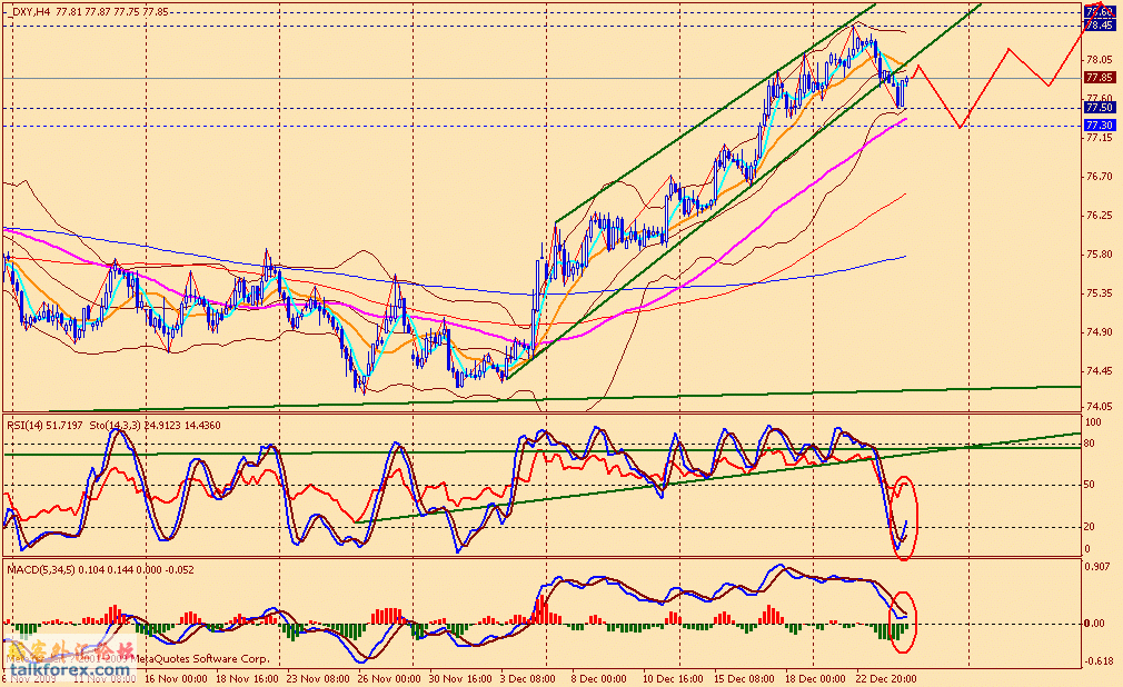 usdx 4h 091225.gif