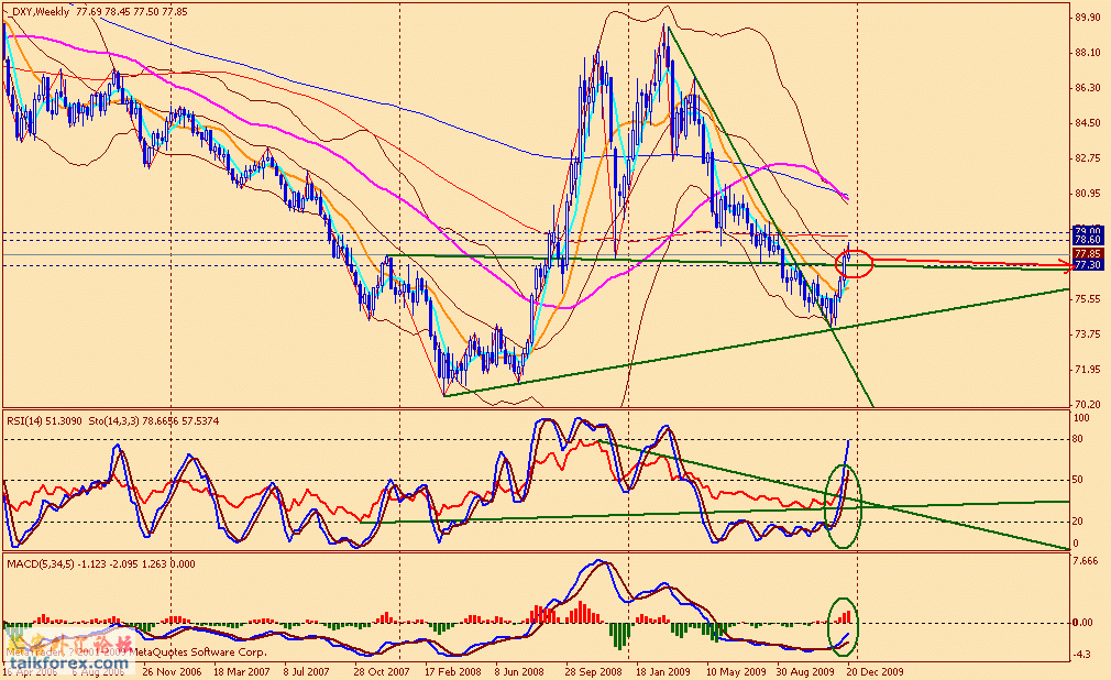 usdx w 091225.gif