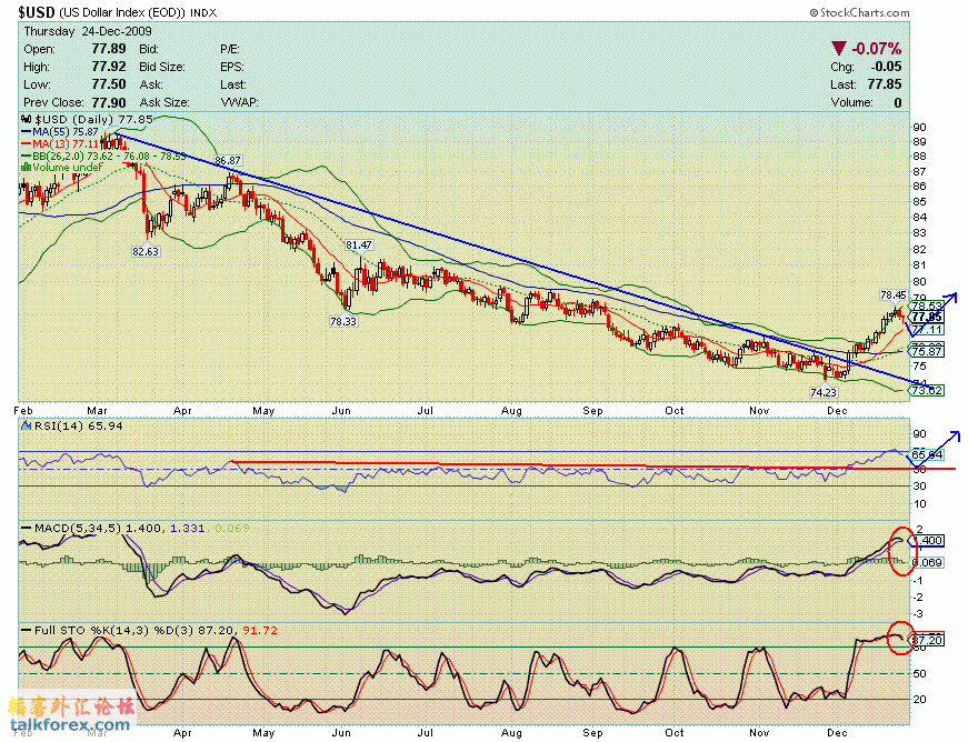 081225 usdx d.GIF