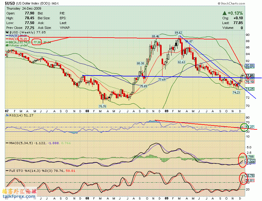091225 usdx w.GIF