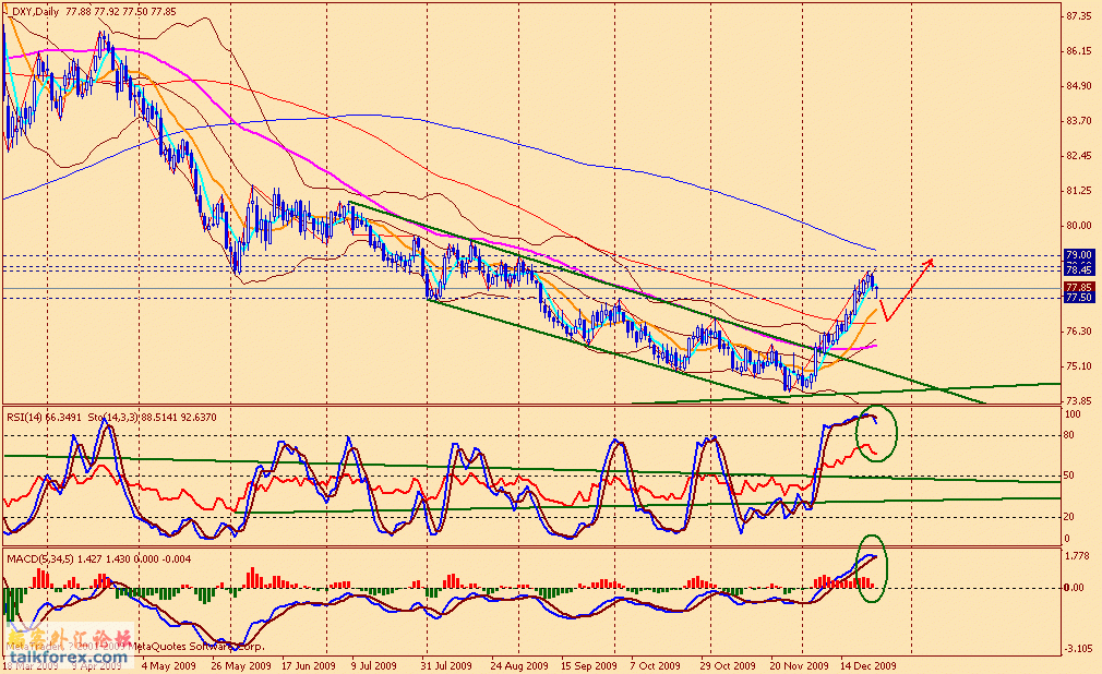 usdx d 091225.gif