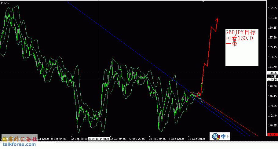 2010-1-1（gbpjpy 4H）.GIF