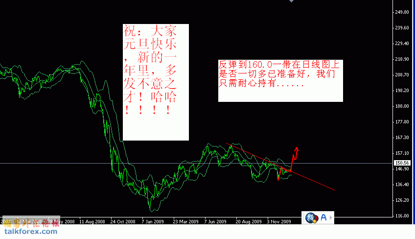 2010-1-1（gbpjpy days）.GIF