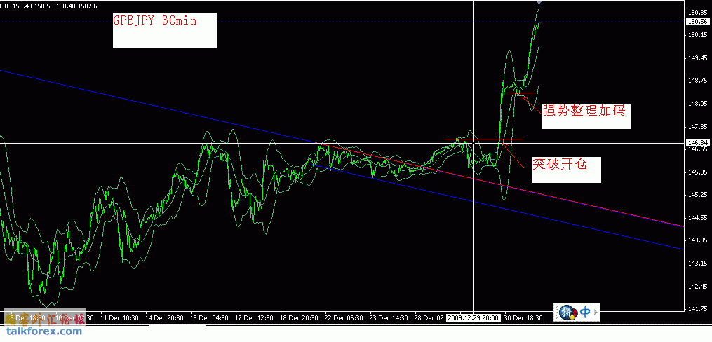 2010-1-1（gbpjpy 30min）.GIF