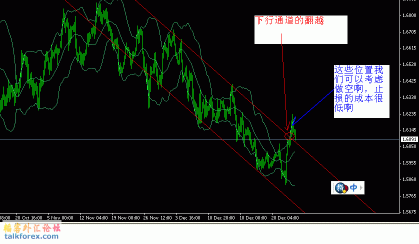 2010-1-4（GBPusd 4h）.GIF