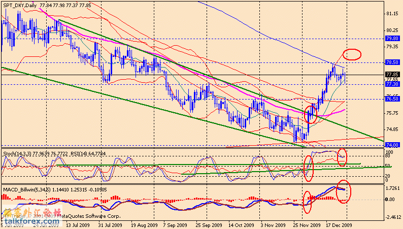 usdx d 100101.gif