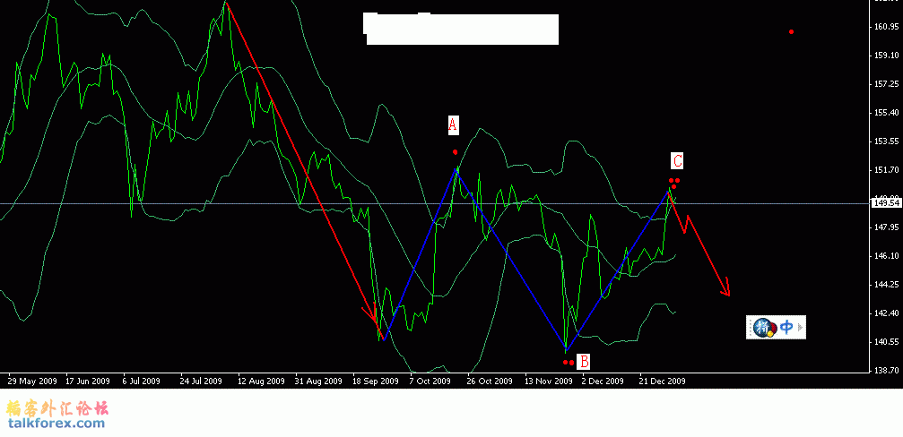 2010-1-4（GBPJPY DAYS）.GIF