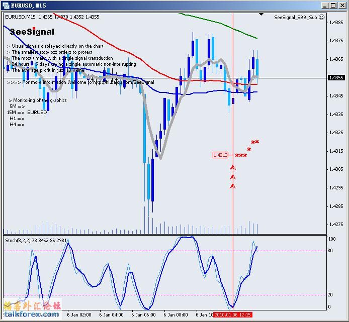 2010年01月06晚欧元15M做多跟踪.jpg.jpg