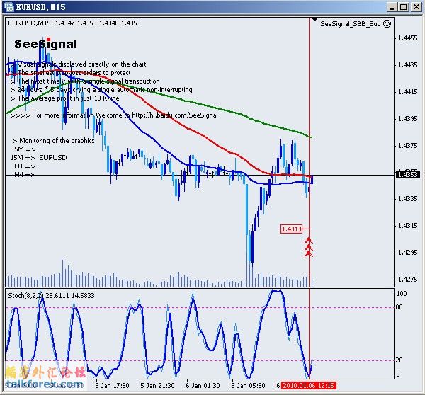 2010年01月06晚欧元15M做多信号.jpg