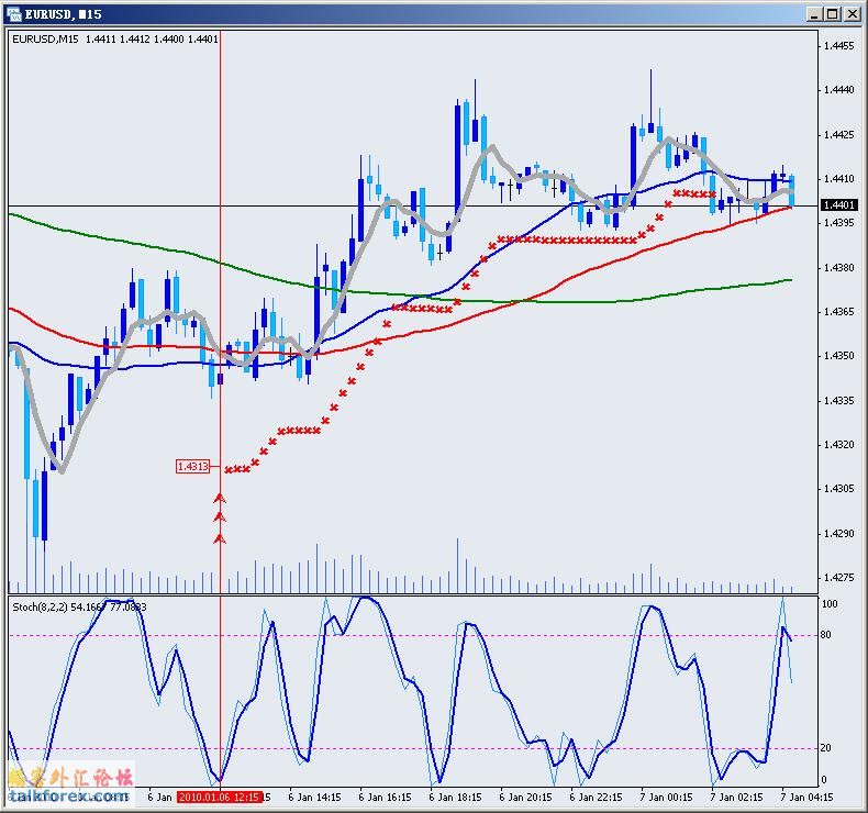2010年01月06晚欧元15M做多收场.jpg.jpg