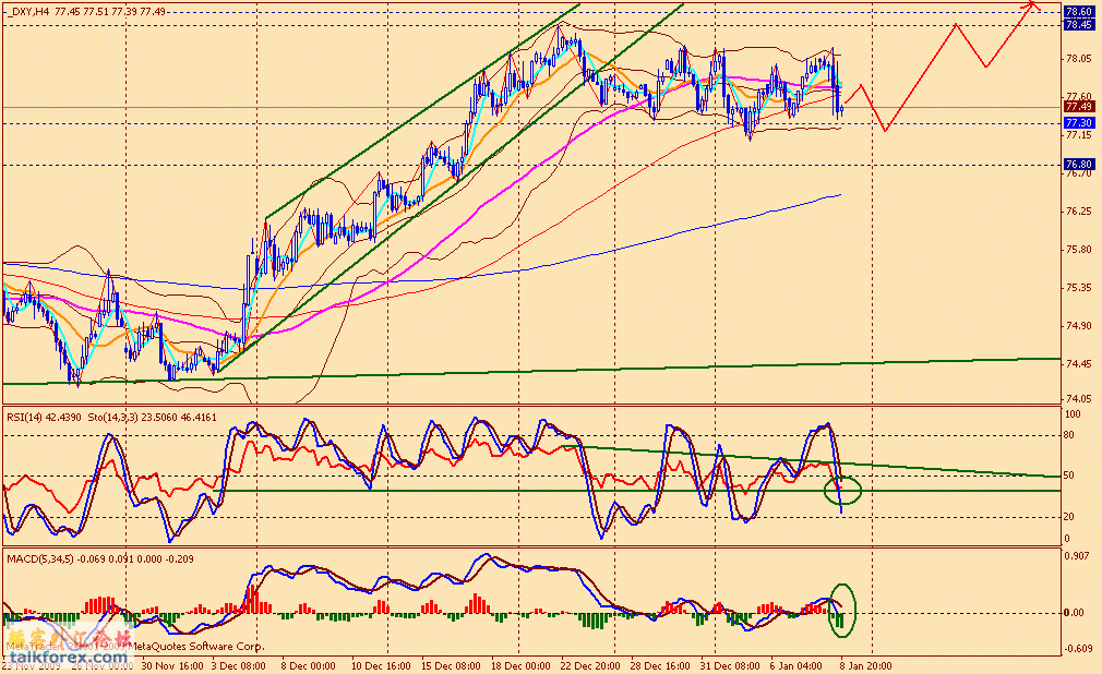 usdx 4h 100108.gif