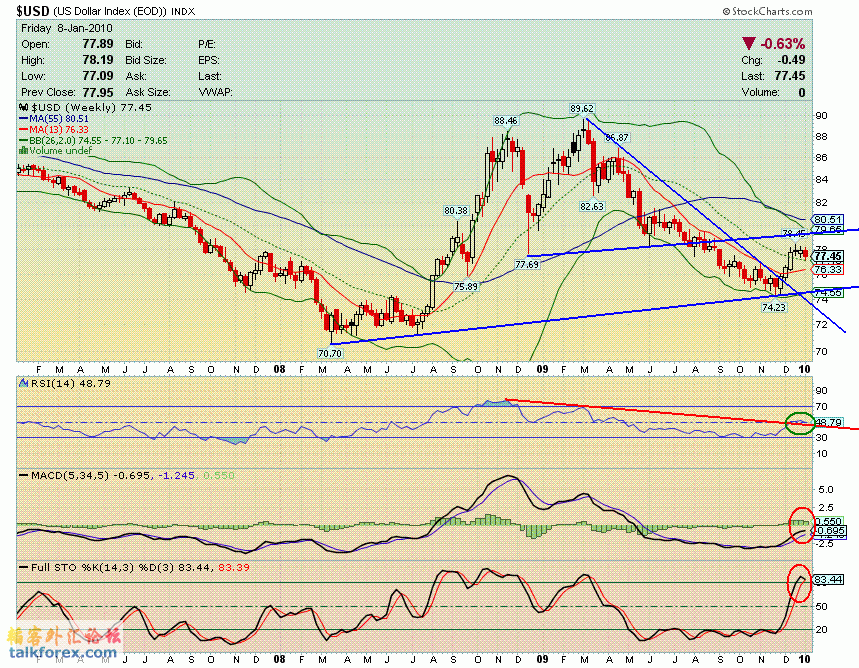 100108 usdx w.GIF