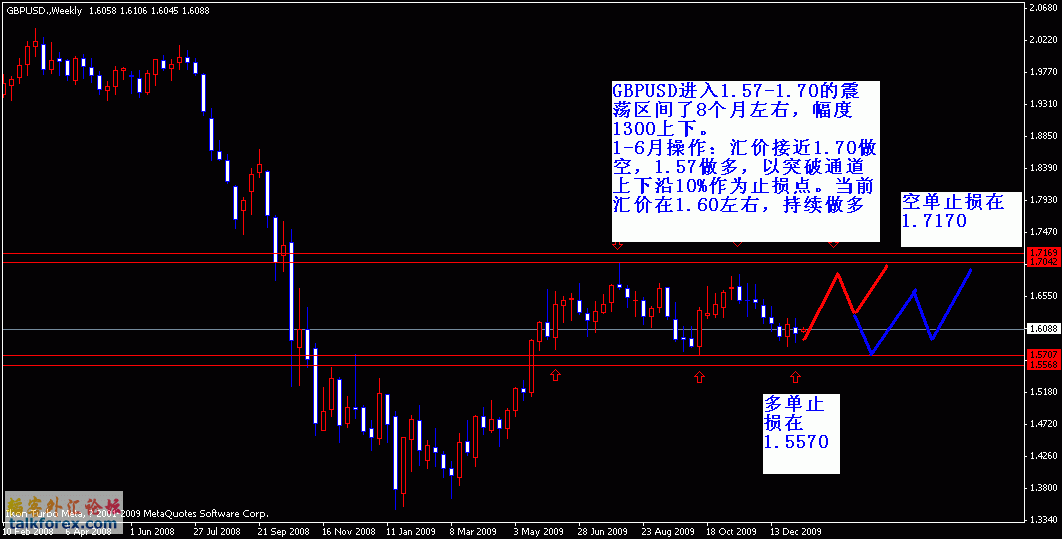 gbpusd0110c.gif