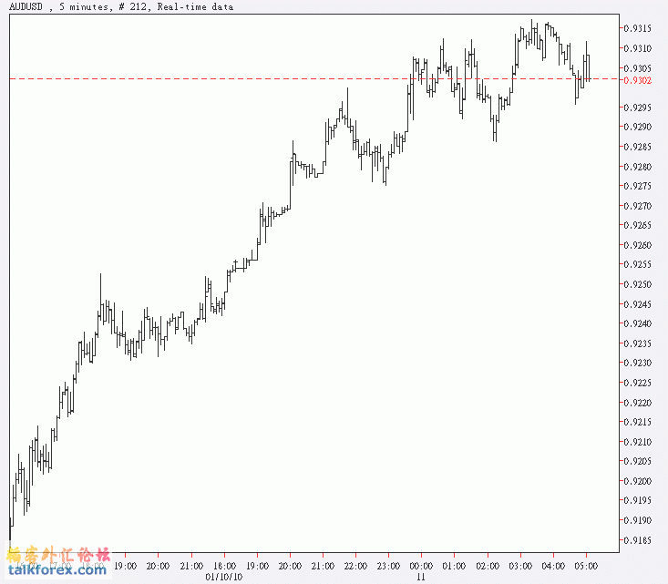 AUD5m.gif