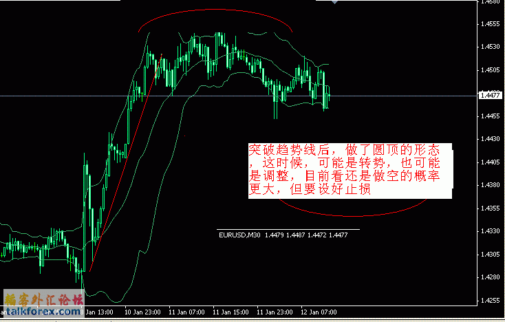 2010-1-11（EURUSD 30min）.GIF