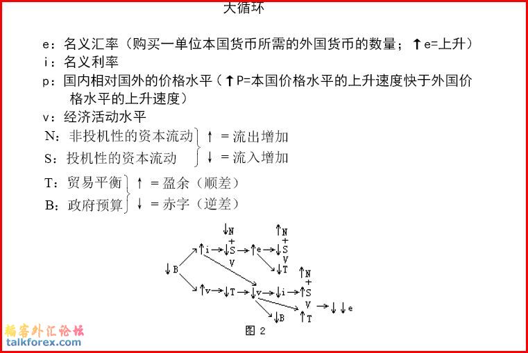 大循环.JPG