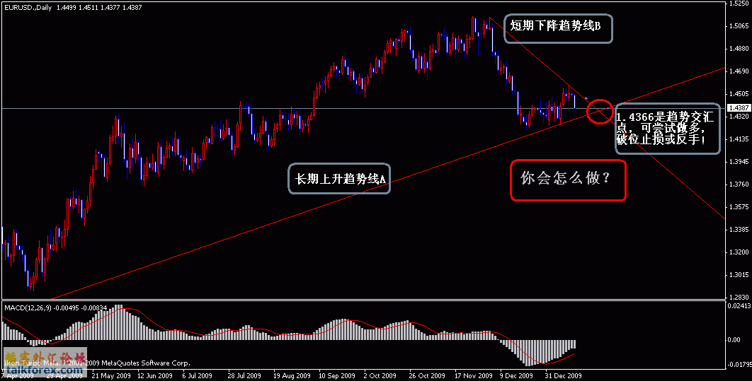 eurpusd0115a.gif