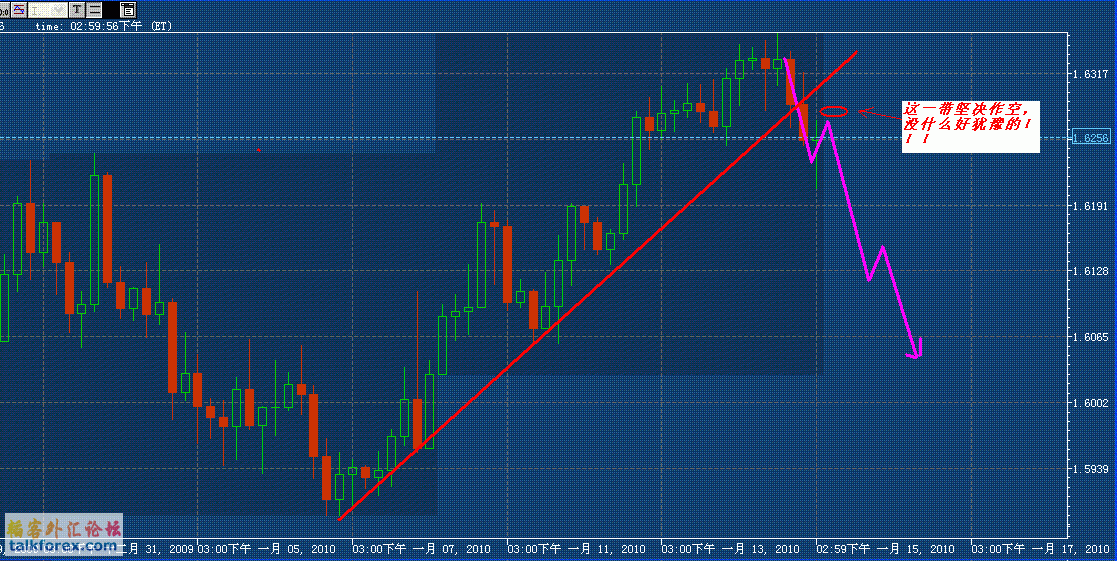 2010-01-15（GBPUSD）.GIF