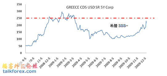 希腊主权CDS.png