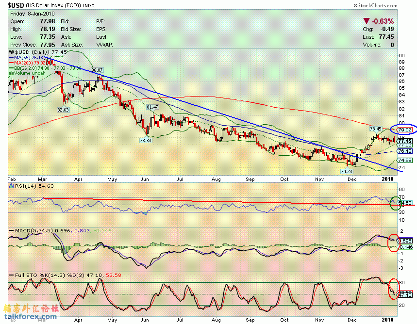 100108 usdx d.GIF