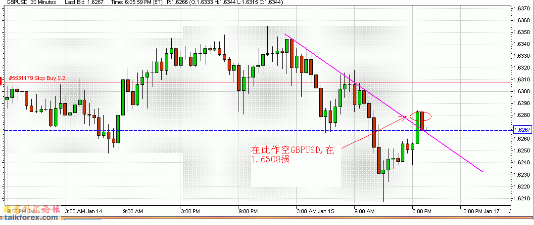 2010-1-18（GBPusd 30mins）.GIF