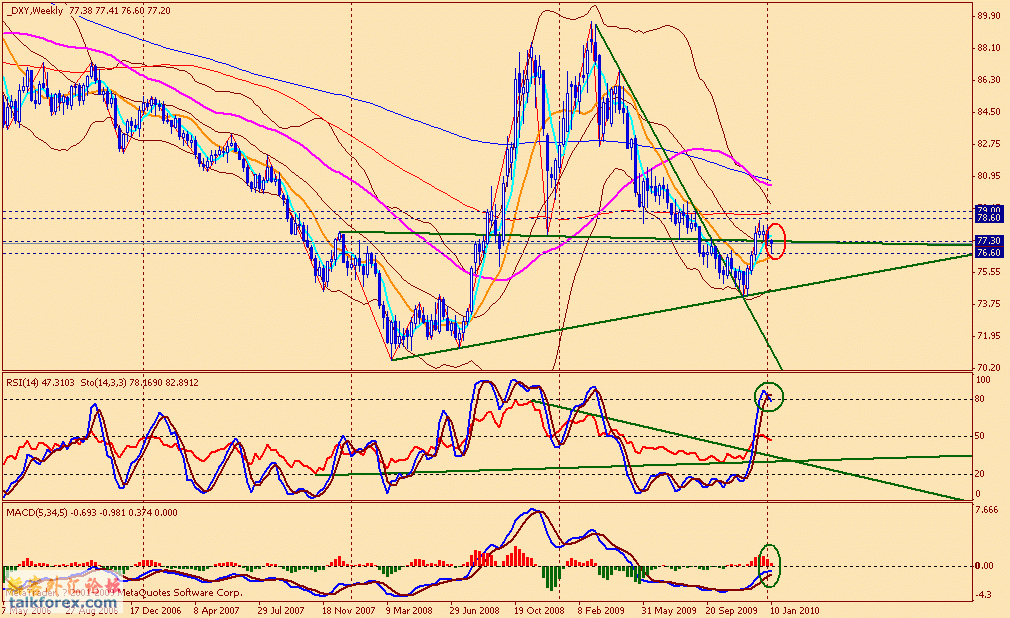 usdx w 100115.gif