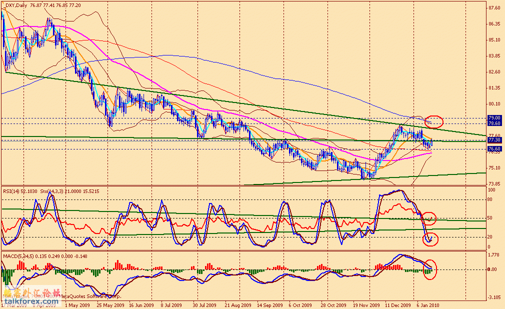 usdx d 100115.gif