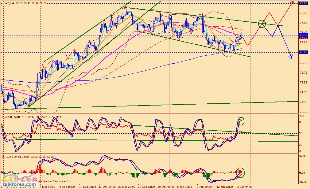 usdx 4h 100115.gif
