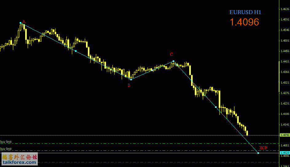 EURUSD H1 20100121.GIF