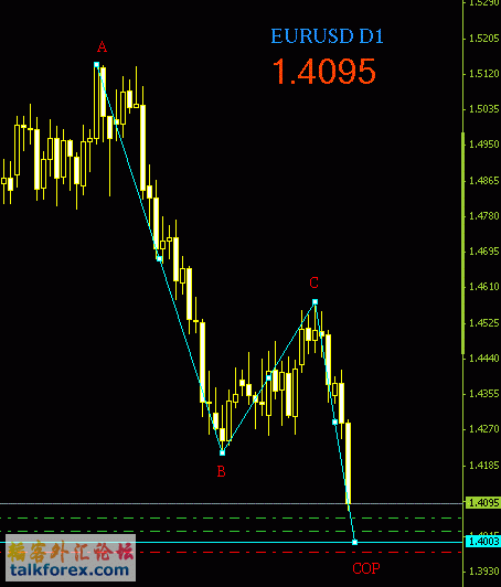 EURUSD D1 20100121.GIF