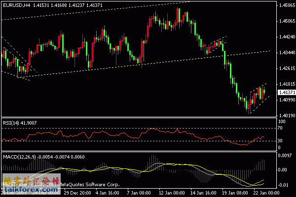 eurusd 4h 2010.1.24.gif