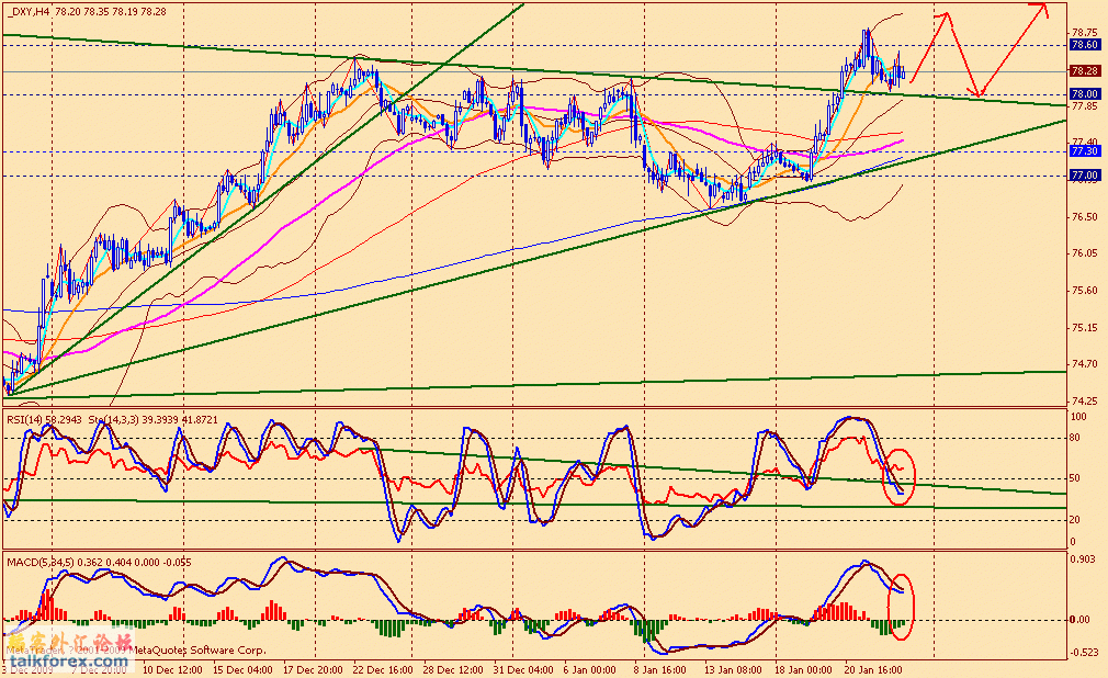 usdx 4h 100122.gif