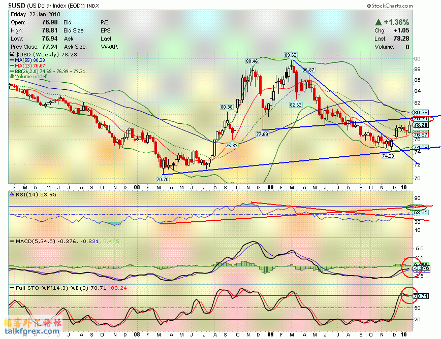 100122 usdx w.GIF