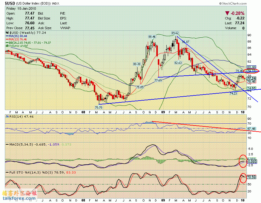 100115 usdx w.GIF