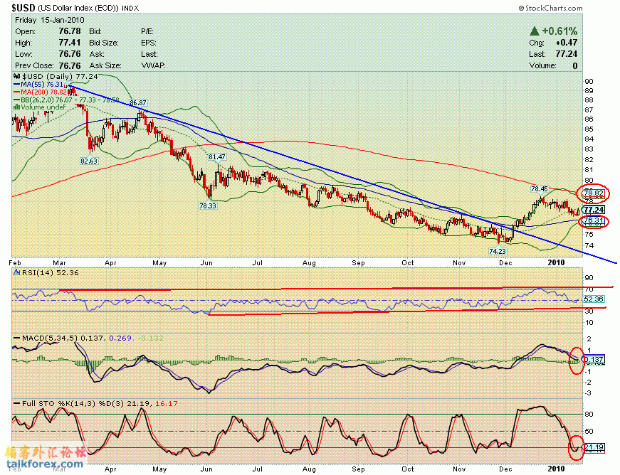 100115 usdx d.GIF