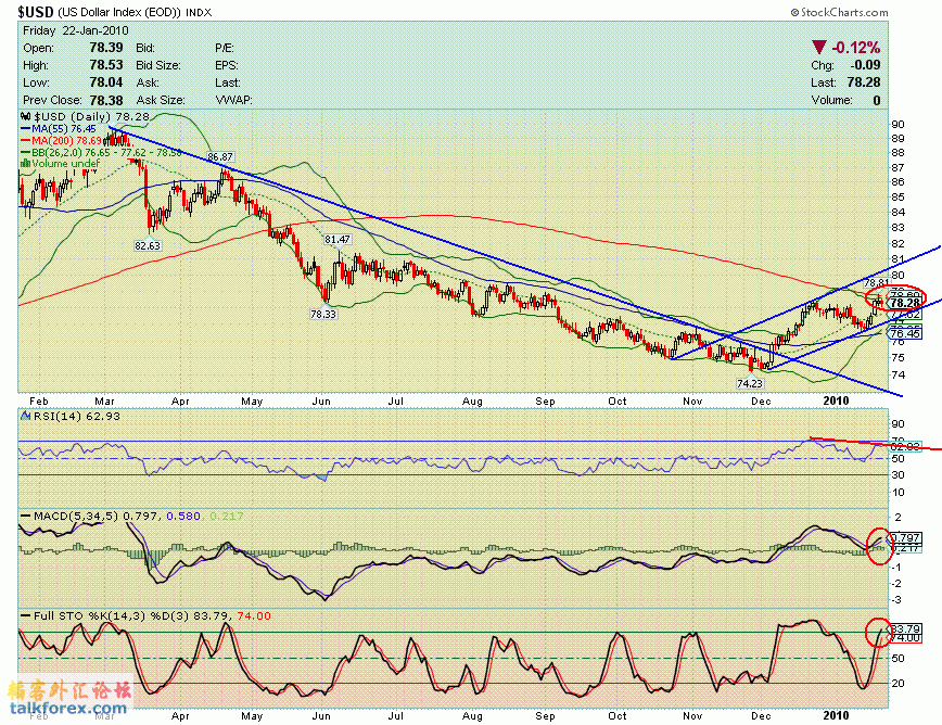 100122 usdx d.GIF