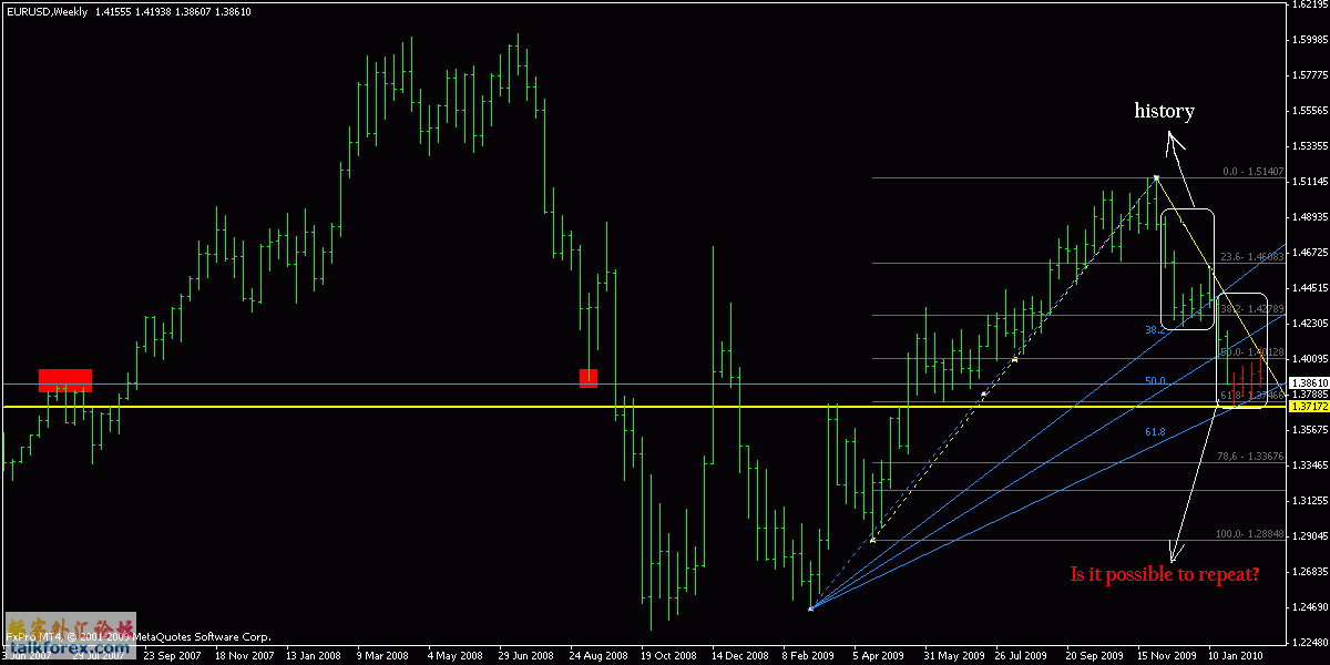 eurusd.gif