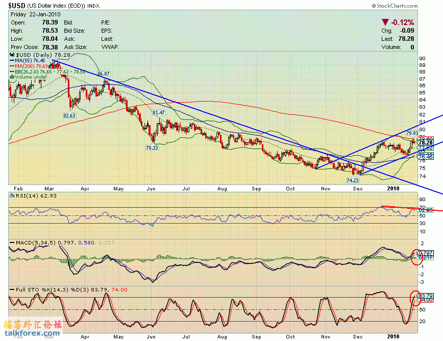 100122 usdx d.GIF