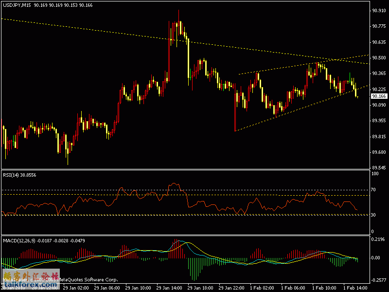 usdjpy 15min 2010.2.1.gif